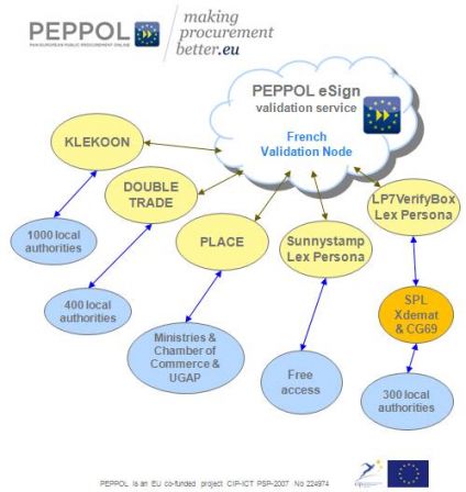 validation service france