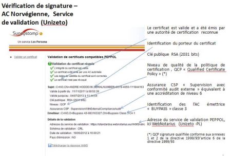 eSign2 PEPPOL